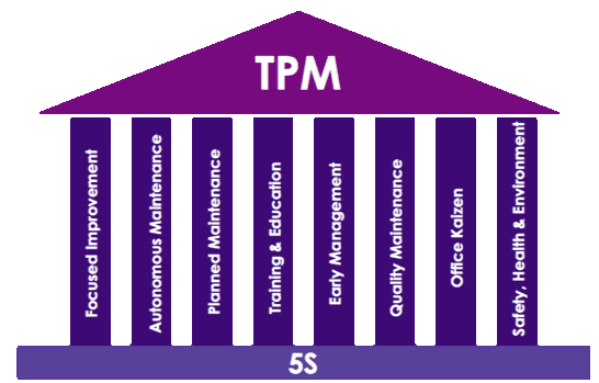 CÁC TỔN THẤT LIÊN QUAN ĐẾN MÁY MÓC, THIẾT BỊ (TPM-P3)
