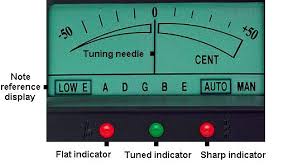 CHƯƠNG 1 - PHẦN 12. CÂU CHUYỆN NÚM CHỌN TÍN HIỆU(TUNER)