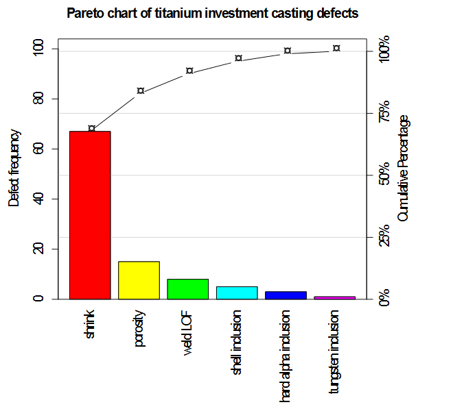 CHƯƠNG 3 PHẦN 11. PHÂN TÍCH PARETO.